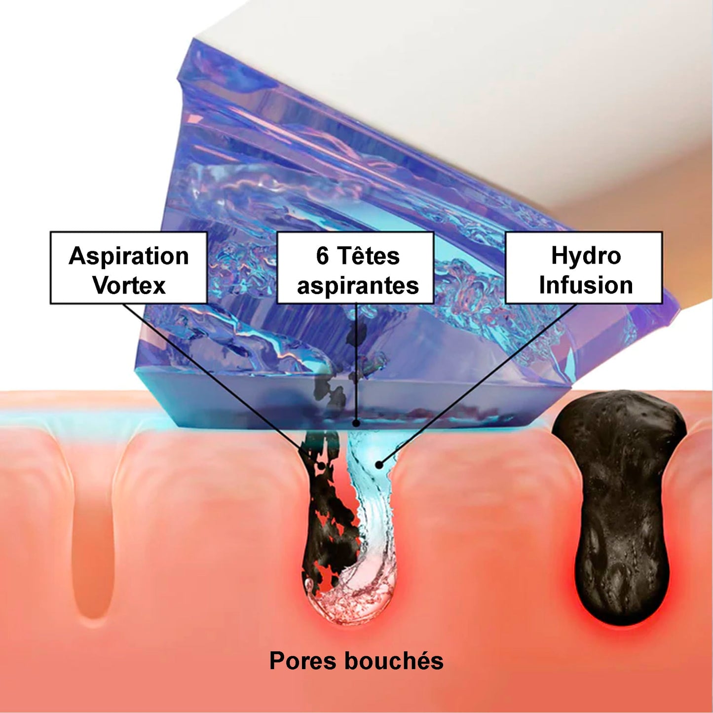 Dispositif Hydrafacial portable - Launchify